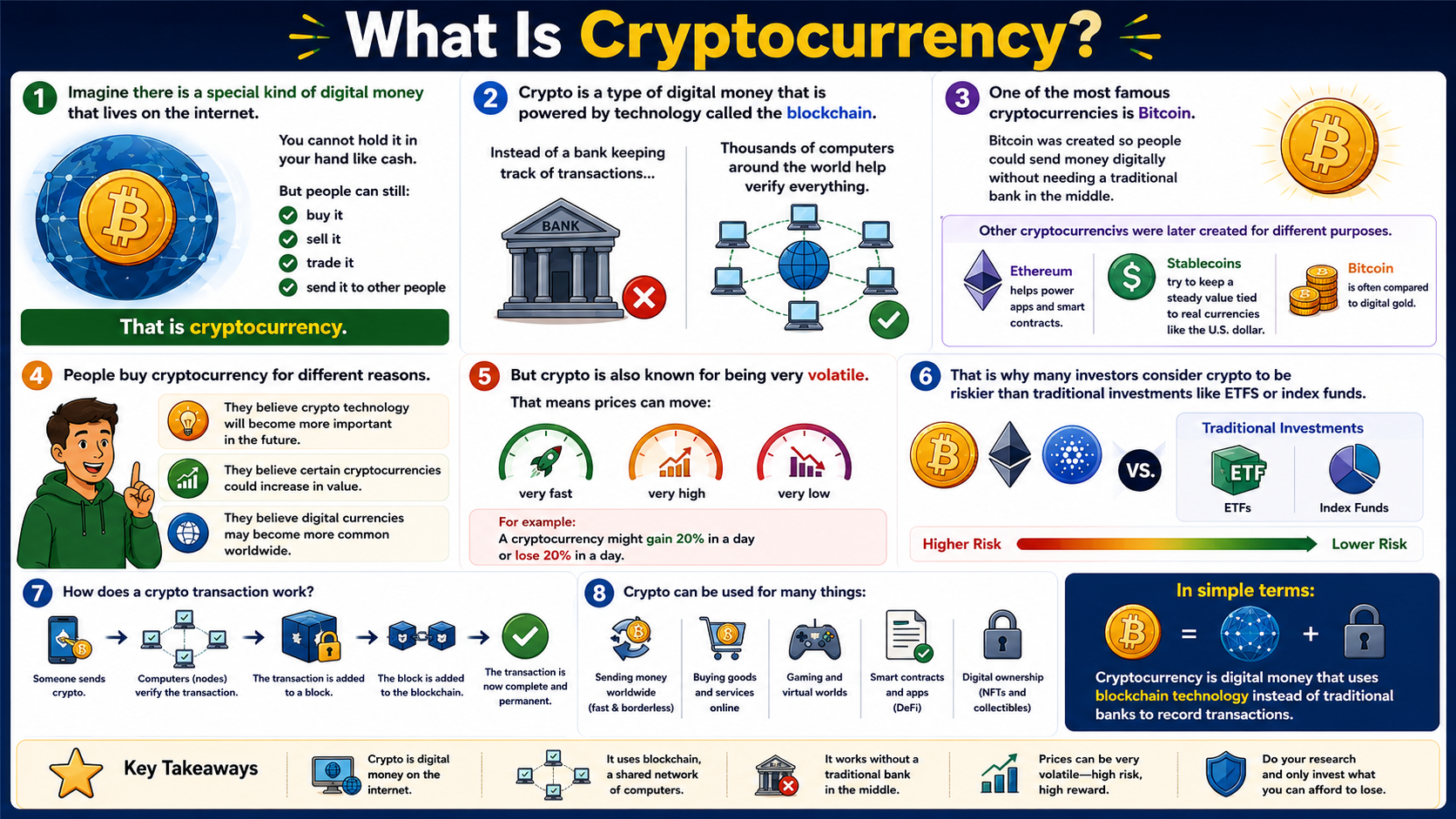 What Is Cryptocurrency?