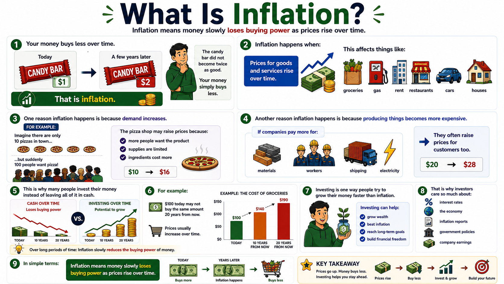 What Is Inflation?