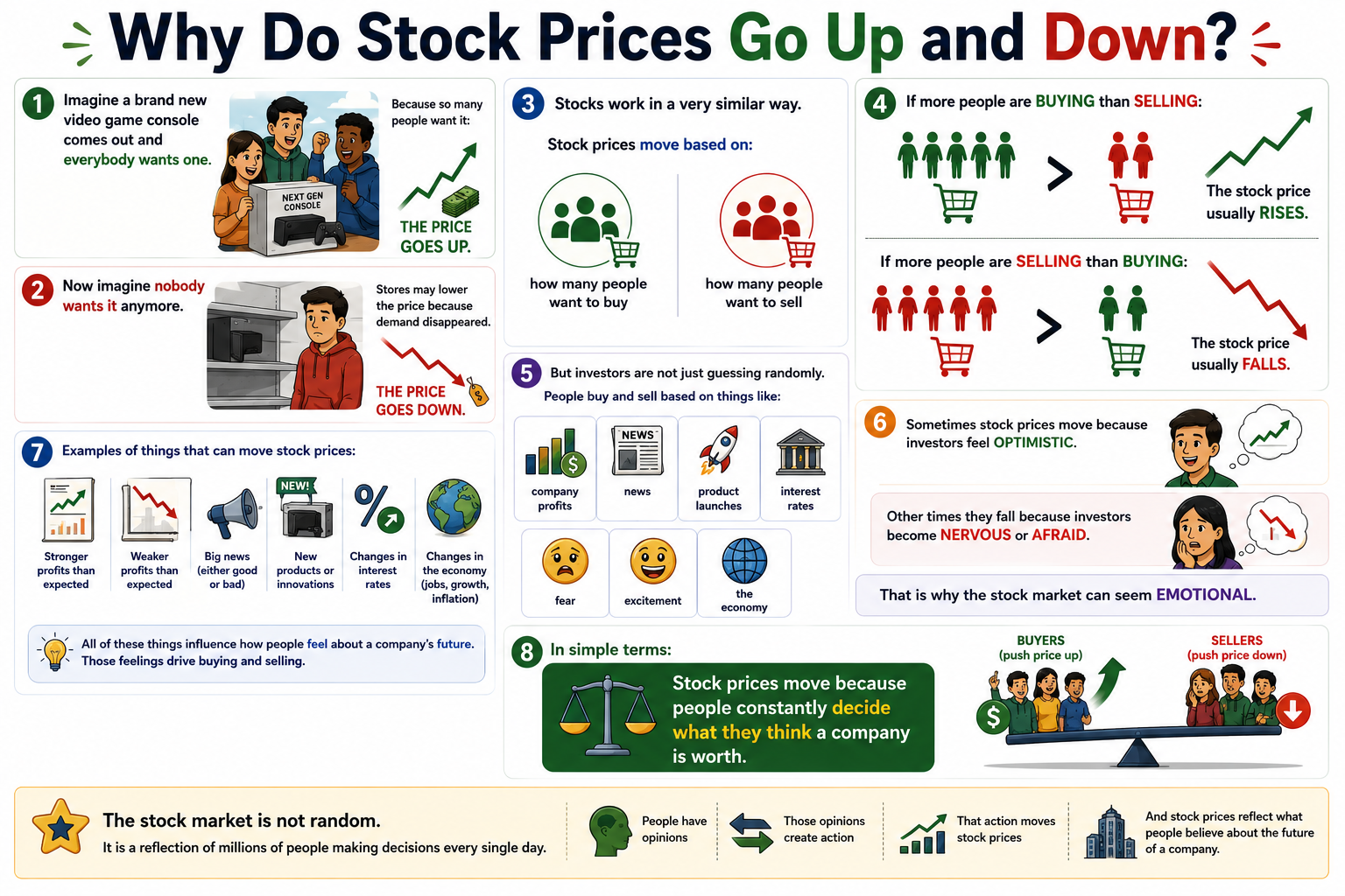 Why Do Stock Prices Go Up and Down?