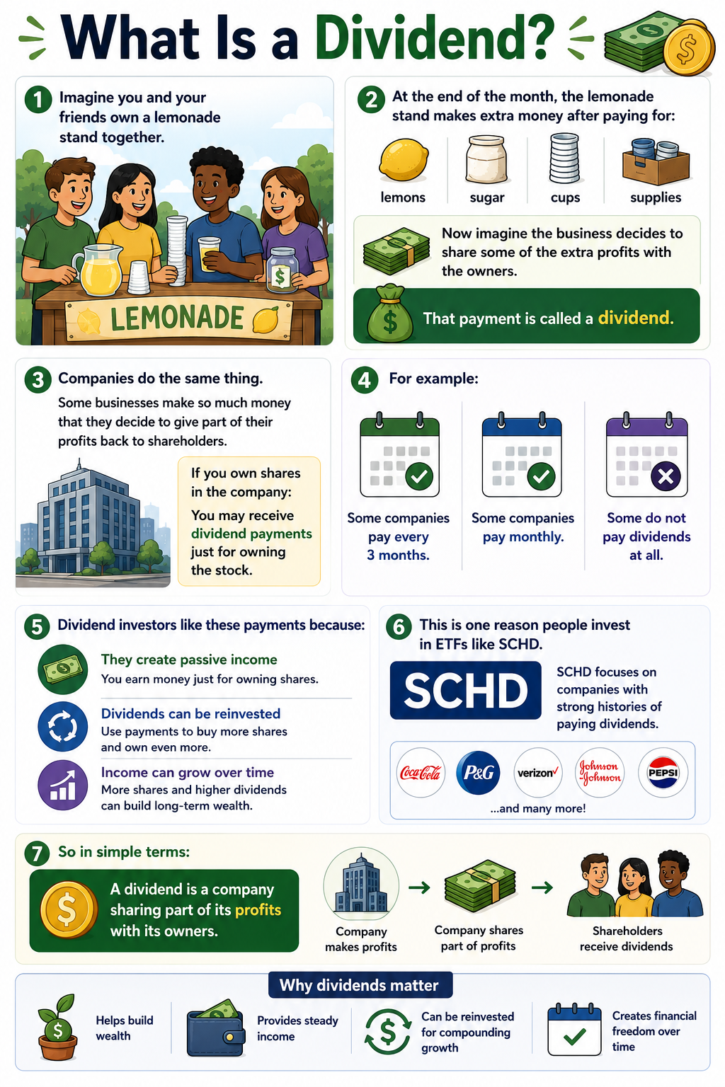 What Is a Dividend?
