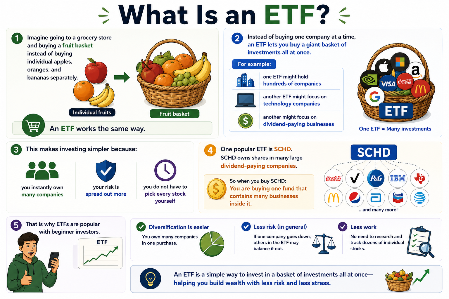 What Is an ETF?