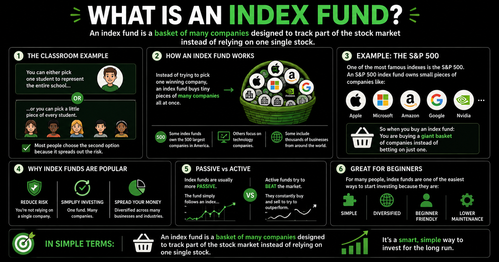 What Is an Index Fund?