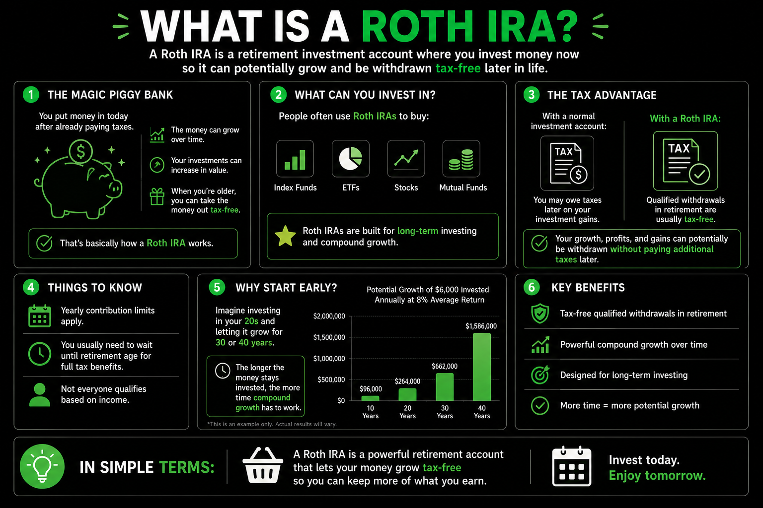 What Is a Roth IRA?