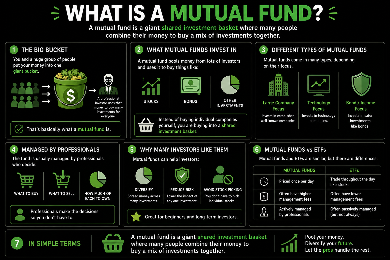 What Is a Mutual Fund?
