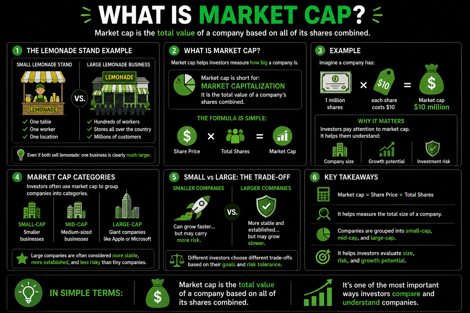 What Is Market Cap?