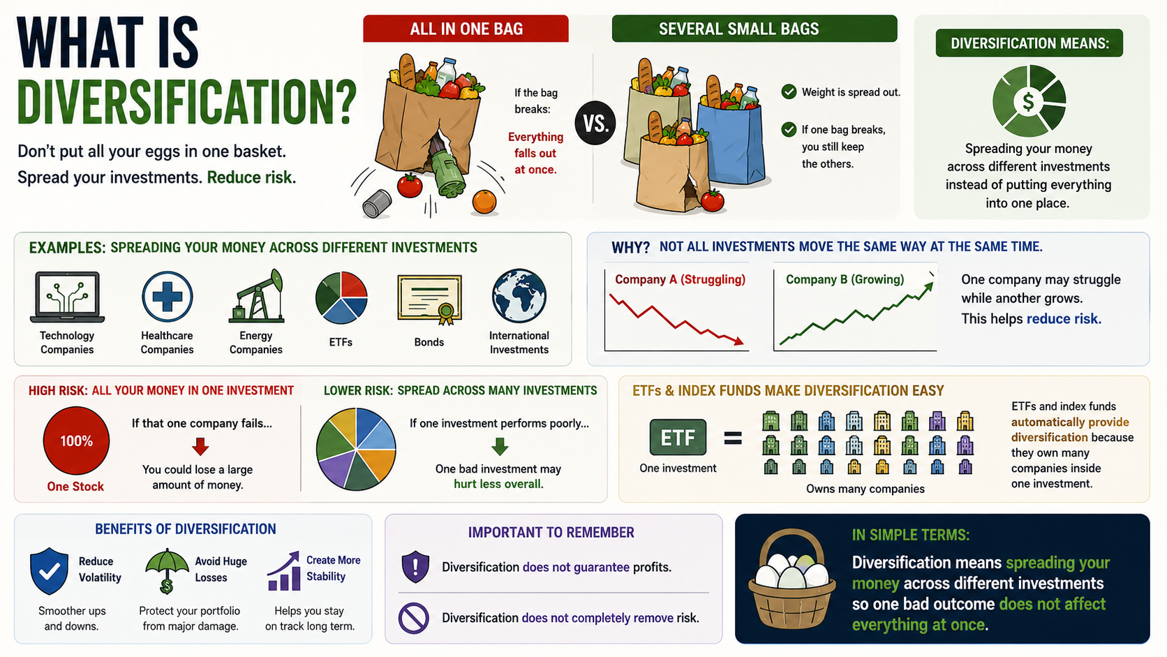 What Is Diversification?