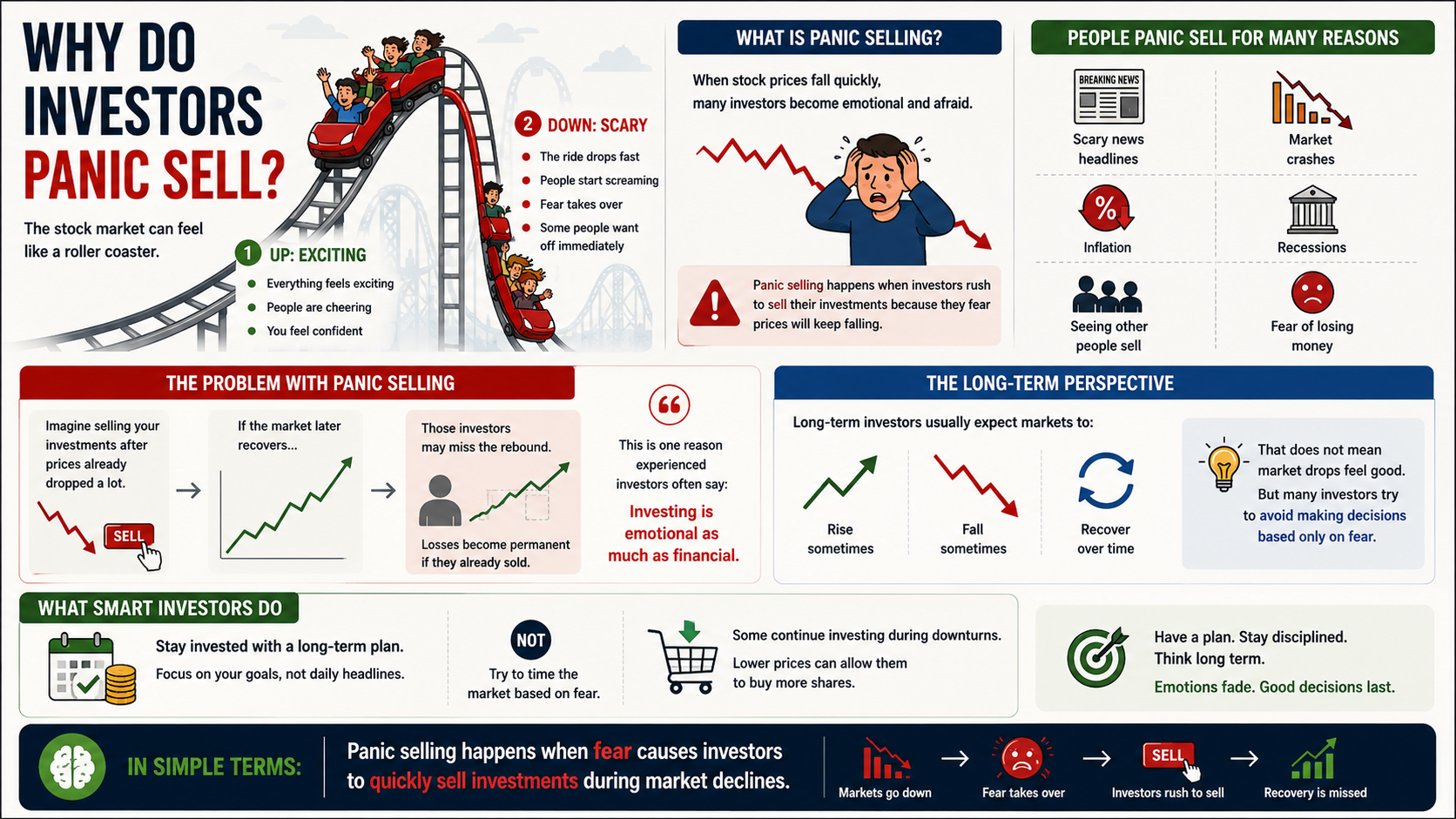 Why Do Investors Panic Sell?