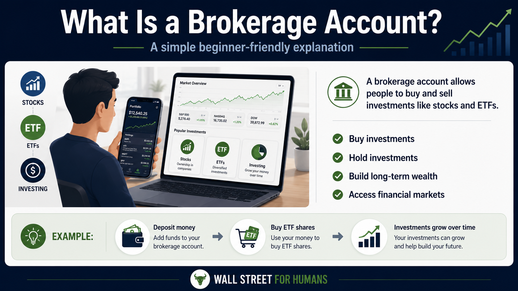 What Is a Brokerage Account?