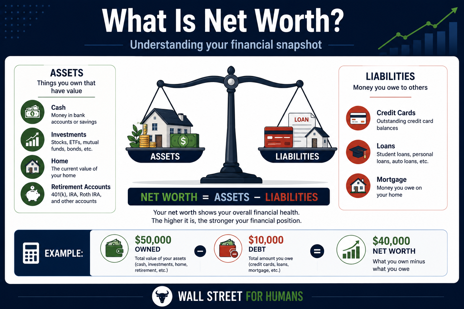What Is Net Worth?