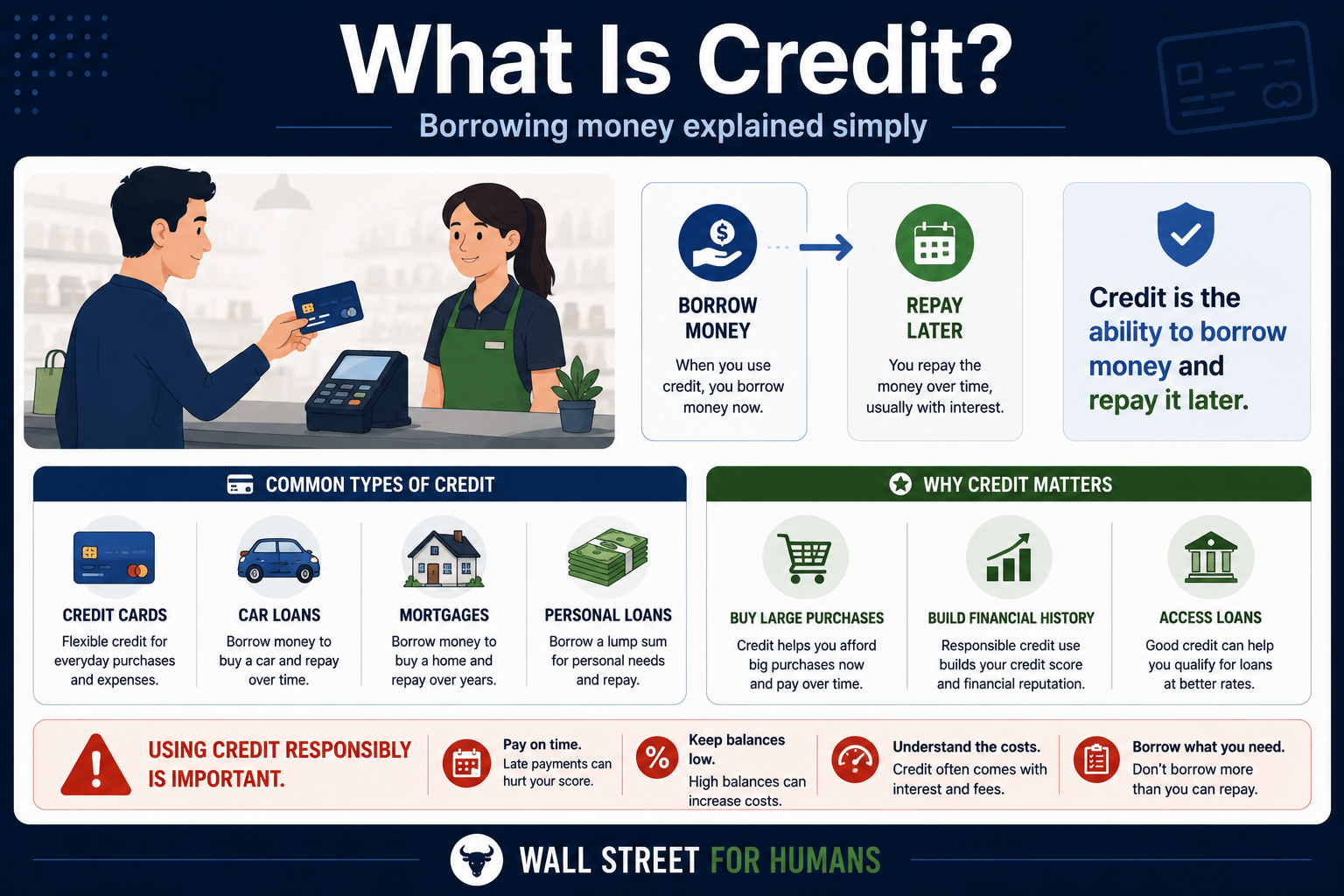 What Is Credit?